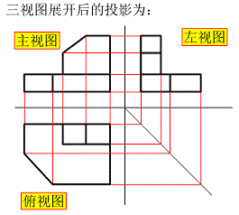 机械制图三视图（图文教程）,三视图的展开图,制图,三视图,主视图,视图,第4张