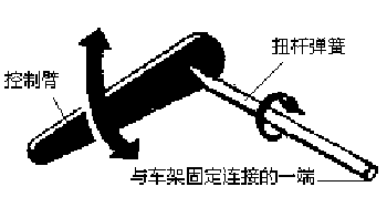 扭杆弹簧知识与汽车悬架（图文教程）,扭杆弹簧知识与汽车悬架,教程,第1张