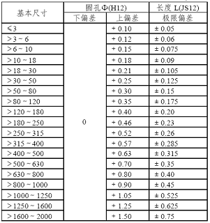 钣金件结构设计准则（图文教程）,钣金件结构设计准则,弯曲,结构,冲孔,半径,结构图,第66张