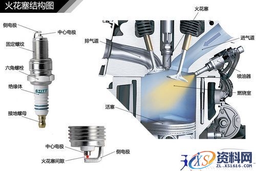 发动机结构种类（图文教程）,汽车常见发动机结构解析,结构,教程,第9张