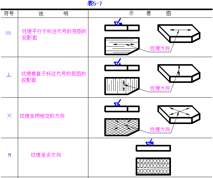 机械制图-4.3表面粗糙度（图文教程）,机械制图-4.3表面粗糙度,粗糙度,如图,符号,标注,第22张