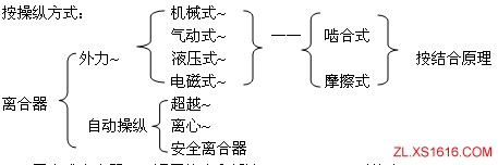 机械设计教程－15联轴器离合器和制动器（图文教程）,机械设计教程－15联轴器离合器和制动器,轴线,第16张