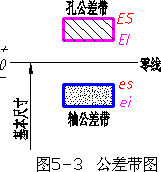 机械制图-4.1圆柱体的公差与配合（图文教程）,机械制图-4.1圆柱体的公差与配合,公差,偏差,尺寸,配合,第3张