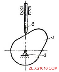 机械设计教程－5凸轮机构（图文教程）,机械设计教程－5凸轮机构,机构,教程,第1张