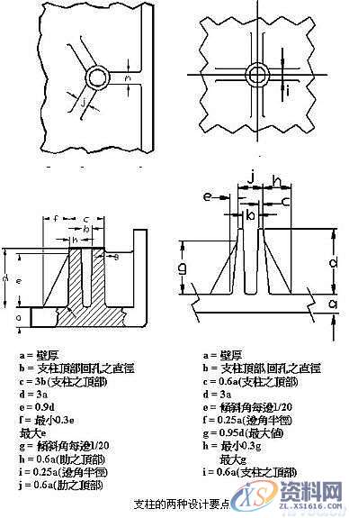 塑料模具结构设计-加强筋设计,塑料模具,结构设计,设计,第24张