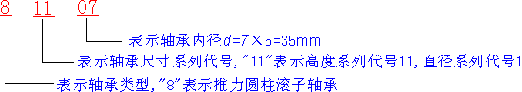 机械制图-1.5、滚动轴承（图文教程）,机械制图-1.5、滚动轴承,制图,教程,第3张