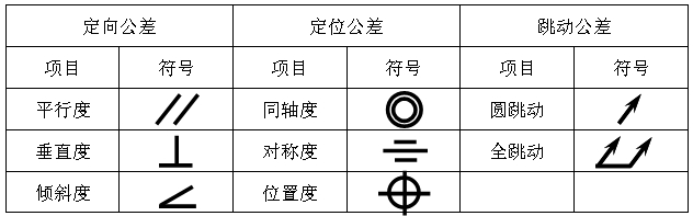 机械零件识图基础知识（图文教程）,机械零件识图基础知识,教程,第30张