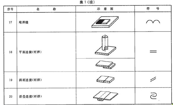 机械制图标准学习-焊缝符号表示法（图文教程）,机械制图标准学习-焊缝符号表示法,制图,符号,第3张