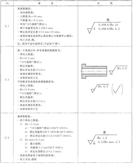 机械制图标准学习-表面结构（图文教程）,机械制图标准学习-表面结构,制图,结构,第25张