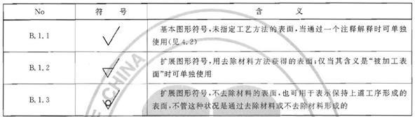 机械制图标准学习-表面结构（图文教程）,机械制图标准学习-表面结构,制图,结构,第21张