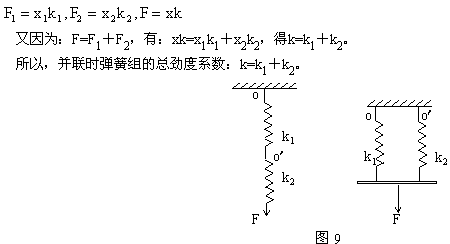 弹力计算（图文教程）,弹力计算,计算,教程,第10张