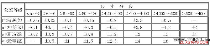 公差与配合100问（图文教程）,公差与配合100问,公差,配合,教程,第12张