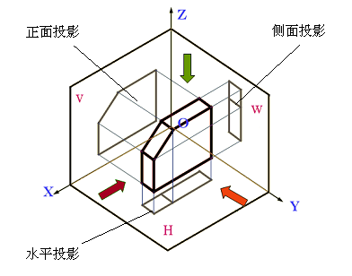 机械制图基础培训（图文教程）,机械制图基础培训,投影,视图,尺寸,标注,第32张