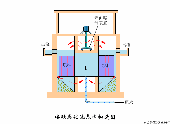 污水处理设备工作原理动图集锦(图文教程),污水处理设备工作原理动图集锦,图文,教程,第15张