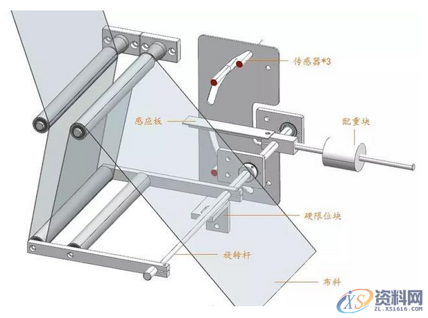 N95全自动口罩机的结构分析,结构,第7张
