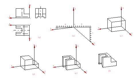 机械制图（九）轴测图（图文教程）,机械制图（九）轴测图,画法,椭圆,第15张