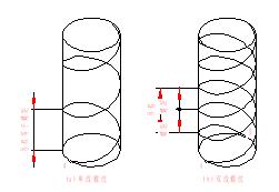 机械制图（七）产品的零件图、装配图（图文教程）,机械制图（七）产品的零件图、装配图,螺纹,零件,画法,如图,图中,第3张