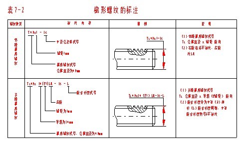机械制图（七）产品的零件图、装配图（图文教程）,机械制图（七）产品的零件图、装配图,螺纹,零件,画法,如图,图中,第12张