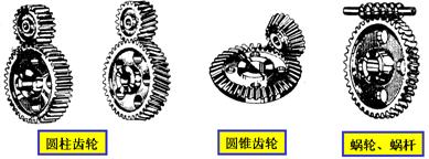 机械制图－齿轮（图文教程）,机械制图－齿轮,齿轮,齿根,如图,第1张