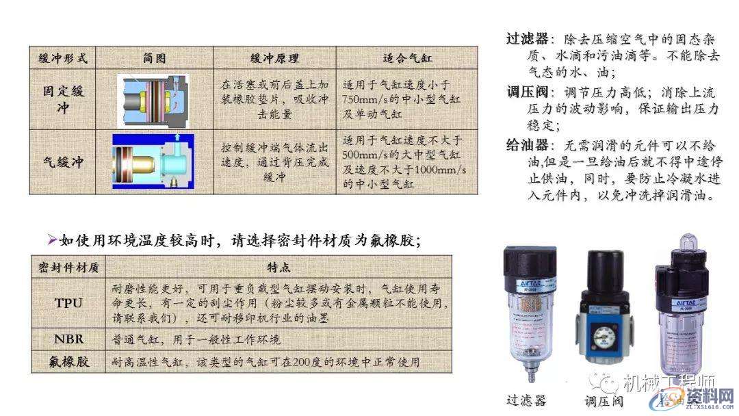 自动化非标设计各标准件选型知识概要,非标,第1张