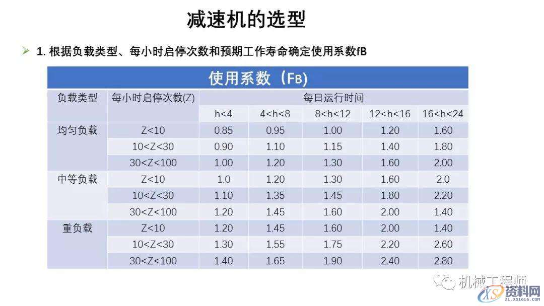 自动化非标设计各标准件选型知识概要,非标,第16张
