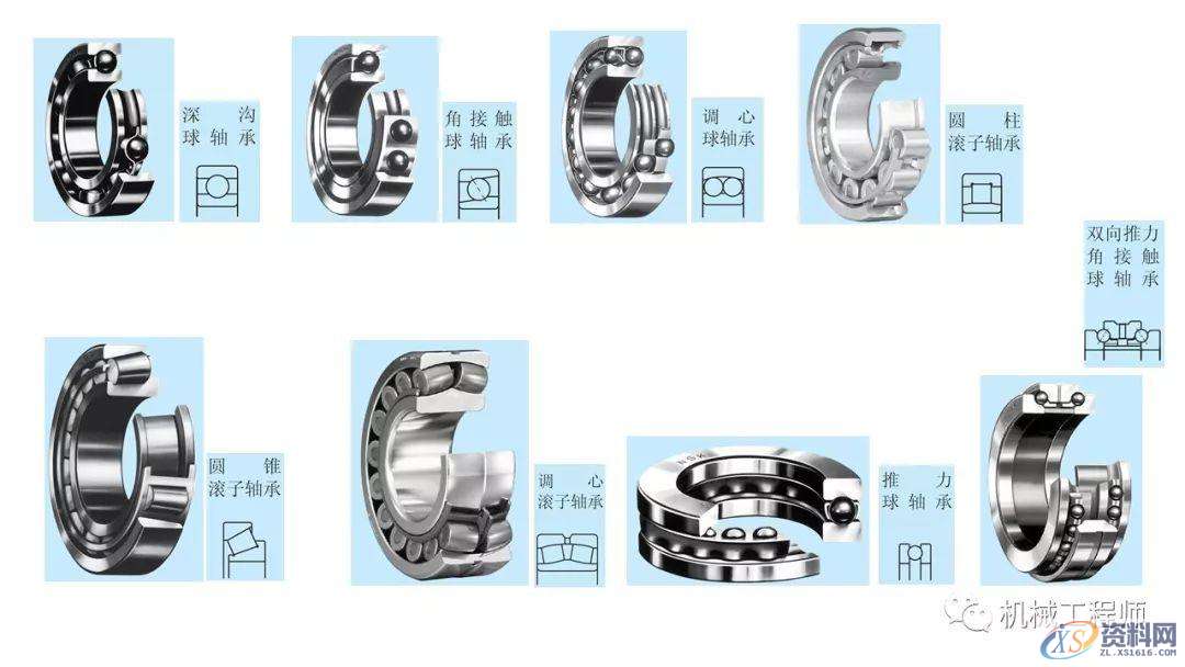 自动化非标设计各标准件选型知识概要,非标,第28张