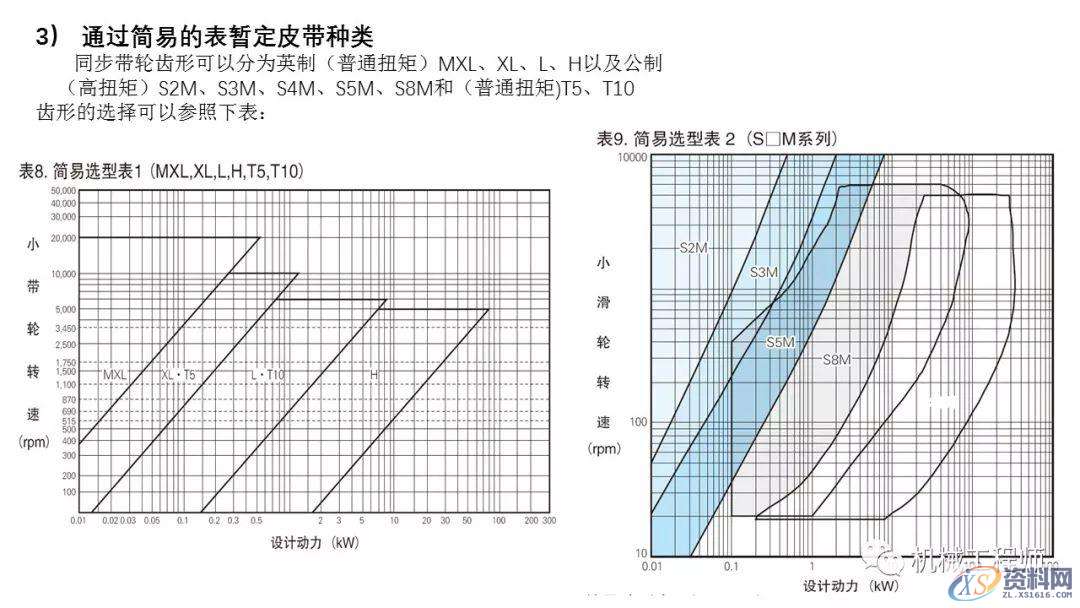自动化非标设计各标准件选型知识概要,非标,第22张