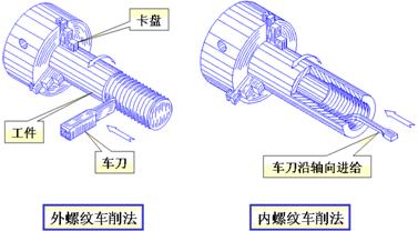 机械制图－螺纹结构要素（图文教程）,机械制图－螺纹结构要素,螺纹,制图,结构,第3张