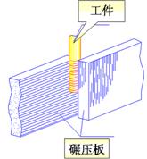 机械制图－螺纹结构要素（图文教程）,机械制图－螺纹结构要素,螺纹,制图,结构,第5张