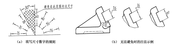 机械制图-尺寸注法（GB/T4458．4-2003）（图文教程）,机械制图-尺寸注法（GB/T4458．4-2003）,尺寸,标注,如图,第6张