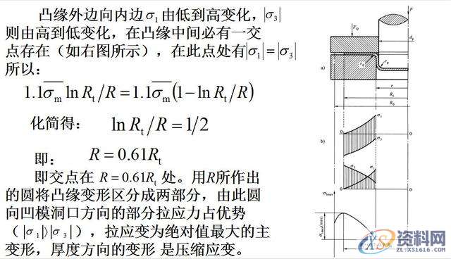 拉伸模具之拉深过程中变形与毛坯各部分的应力应变技巧一、/拉深过程中变形毛坯各部分的应力与应变状态二、/拉深变形过程的力学分析,拉伸模具：拉深过程中变形应考虑，毛坯各部分的应力与应变状态,变形,应力,第14张