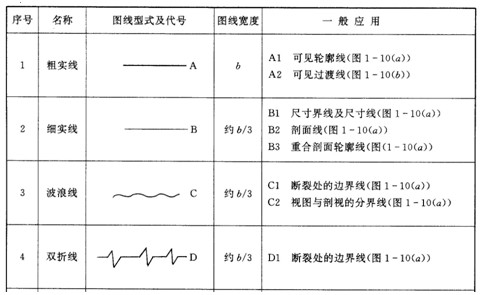 机械制图基本知识和技能（图文教程）,机械制图基本知识和技能,制图,教程,第8张