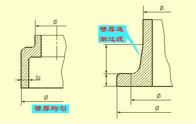 机械零件图制图技巧－零件图识图技巧（图文教程）,机械零件图制图技巧－零件图识图技巧,公差,零件,粗糙度,偏差,第35张