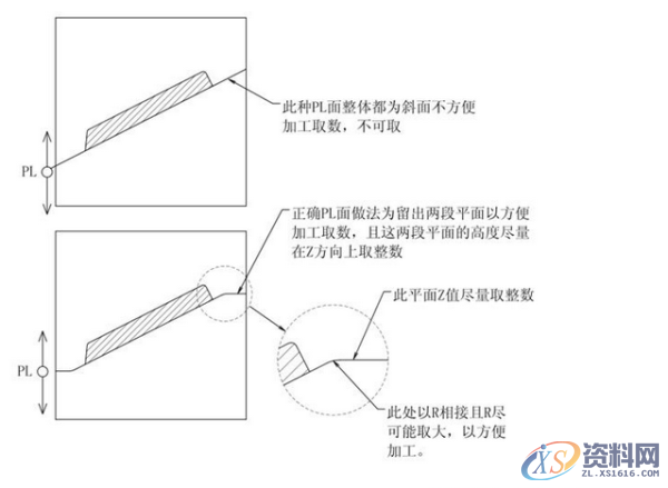 ug模具设计－分型面的设计方法及选择,分型,模具设计,选择,第2张