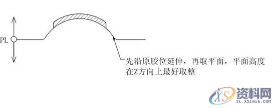 ug模具设计－分型面的设计方法及选择,分型,模具设计,选择,第3张