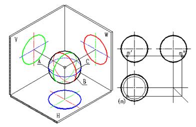 四、基本立体的投影|AutoCAD机械制图教程（图文教程）,四、基本立体的投影|AutoCAD机械制图教程,教程,制图,投影,立体,AutoCAD,第3张