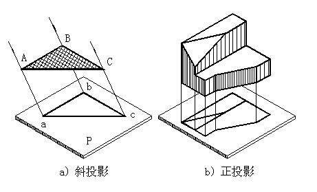 三、点,直线,平面的投影|AutoCAD机械制图教程（图文教程）,三、点,直线,平面的投影|AutoCAD机械制图教程,教程,制图,直线,投影,第3张