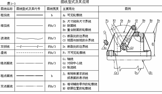 一、制图基础知识和技能|AutoCAD机械制图教程（图文教程）,一、制图基础知识和技能|AutoCAD机械制图教程,制图,教程,AutoCAD,第5张