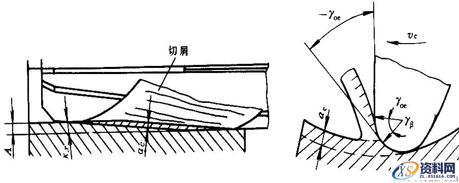 浅谈铰孔加工,关于铰孔加工,加工,第5张