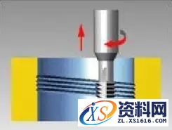 车螺纹的切削加工方法,车螺纹的方法,螺纹,工件,第2张