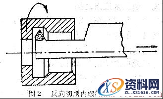 那些超实用的车工技能大全,15个超实用的车工技能,第2张