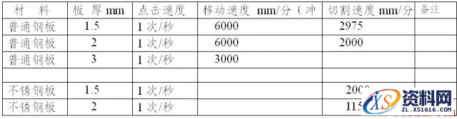 如何快速计算钣金加工的成本,如何计算钣金加工成本,成本,计算,第6张