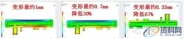 塑胶模具设计工艺之模具温度优化,模具设计,塑胶,模具,温度,第11张