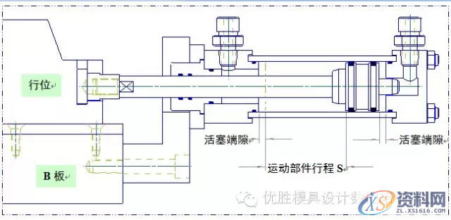 UG模具设计中油缸的适用及使用大全,油缸,模具设计,使用,第4张