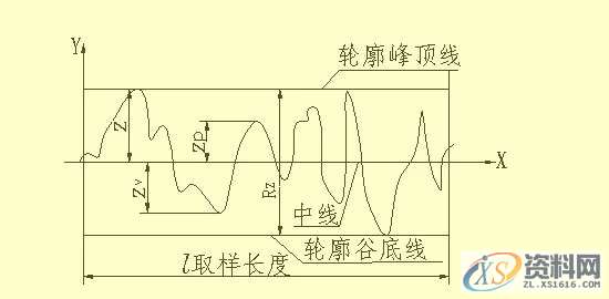 所有机械人必看的史上最全的机械制图干货,制图,第9张