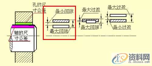 所有机械人必看的史上最全的机械制图干货,制图,第23张