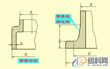 所有机械人必看的史上最全的机械制图干货,制图,第33张
