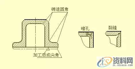所有机械人必看的史上最全的机械制图干货,制图,第31张