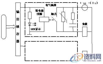 PLC编程的硬件结构基本工作原理，建议收藏,结构,第7张