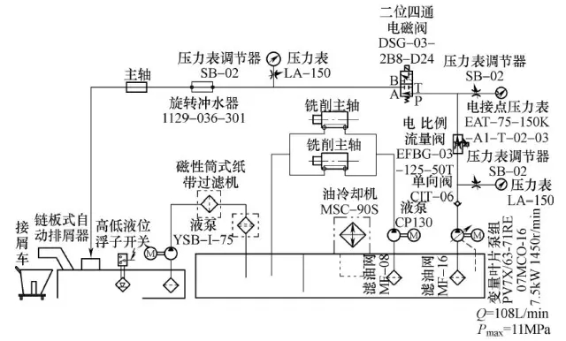 加工精密深孔的利器（图文教程）,加工精密深孔的利器,加工,教程,第3张